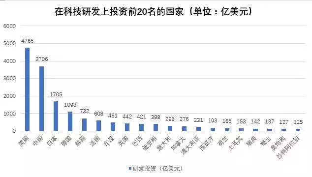 我国国内gdp翻几番的时间_我国gdp变化趋势