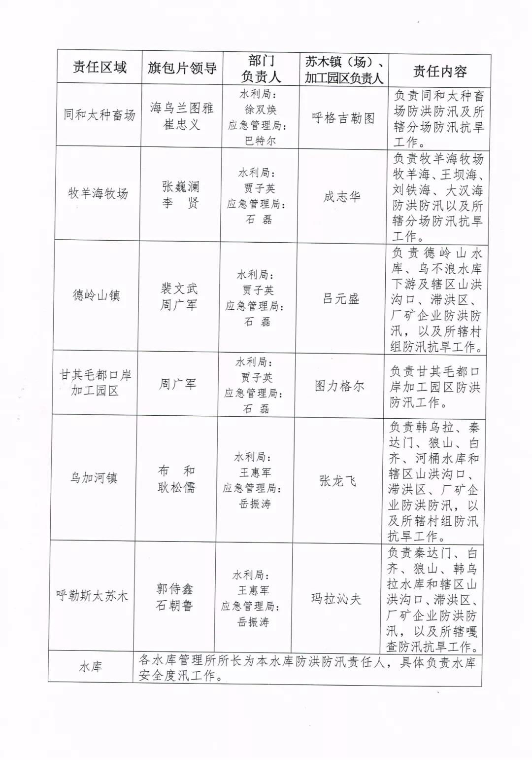 中旗人口_人口老龄化(2)