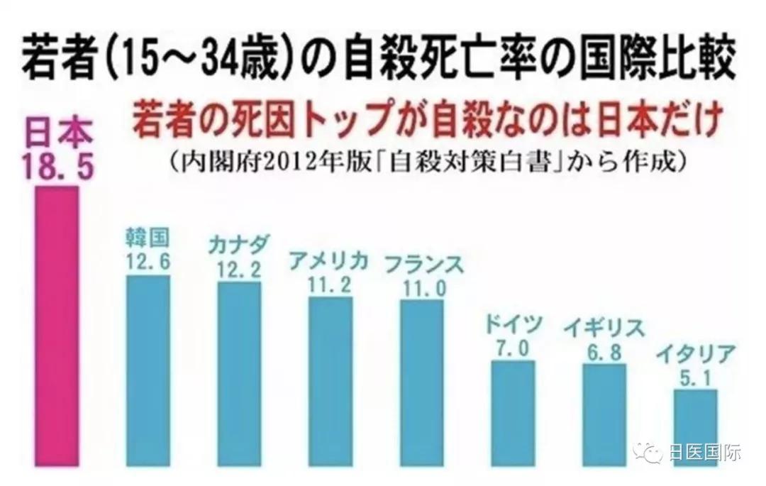 日本媒体调查「日本10大最差世界第一」游客未必会知道的事