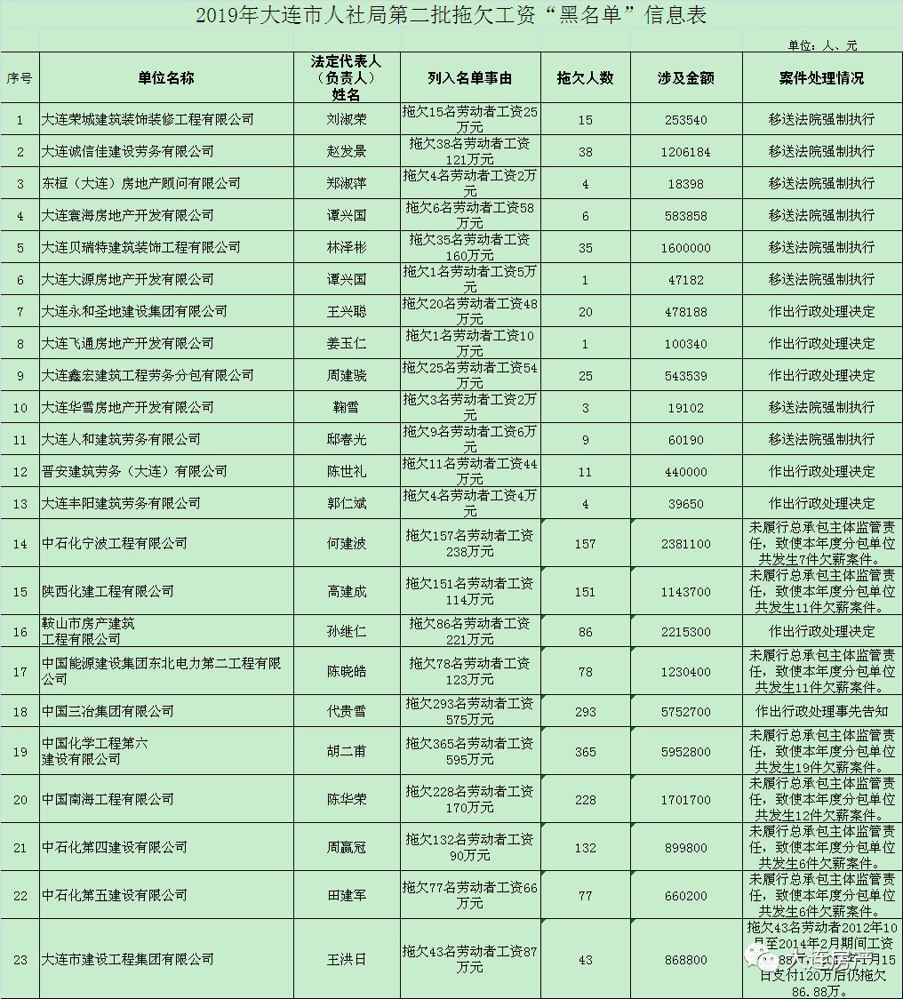 加强实有人口管理工作简报_工作简报图片(3)