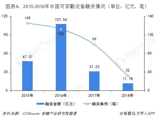 人工智能可穿戴设备_医疗智能穿戴设备_智能健康穿戴设备