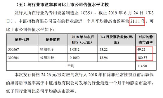 科创板能中签吗