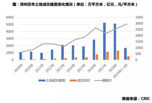 信阳gdp在河南省的地位_11月河南房价排名出炉,信阳的位置亮了(3)