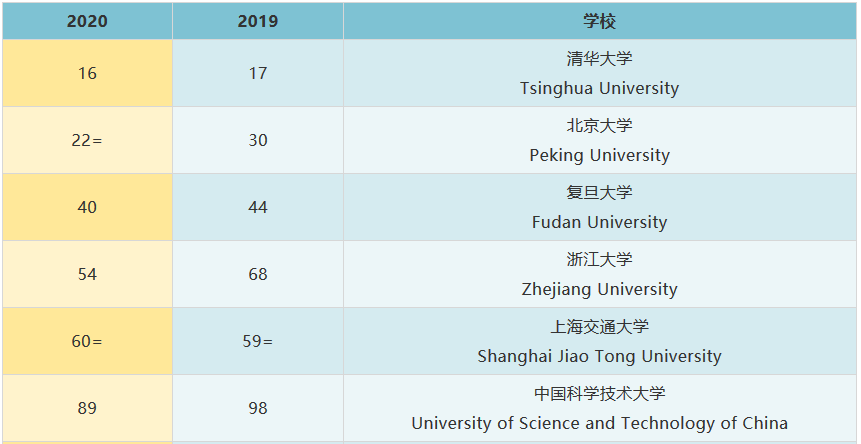香港 人均寿命_香港回归(3)