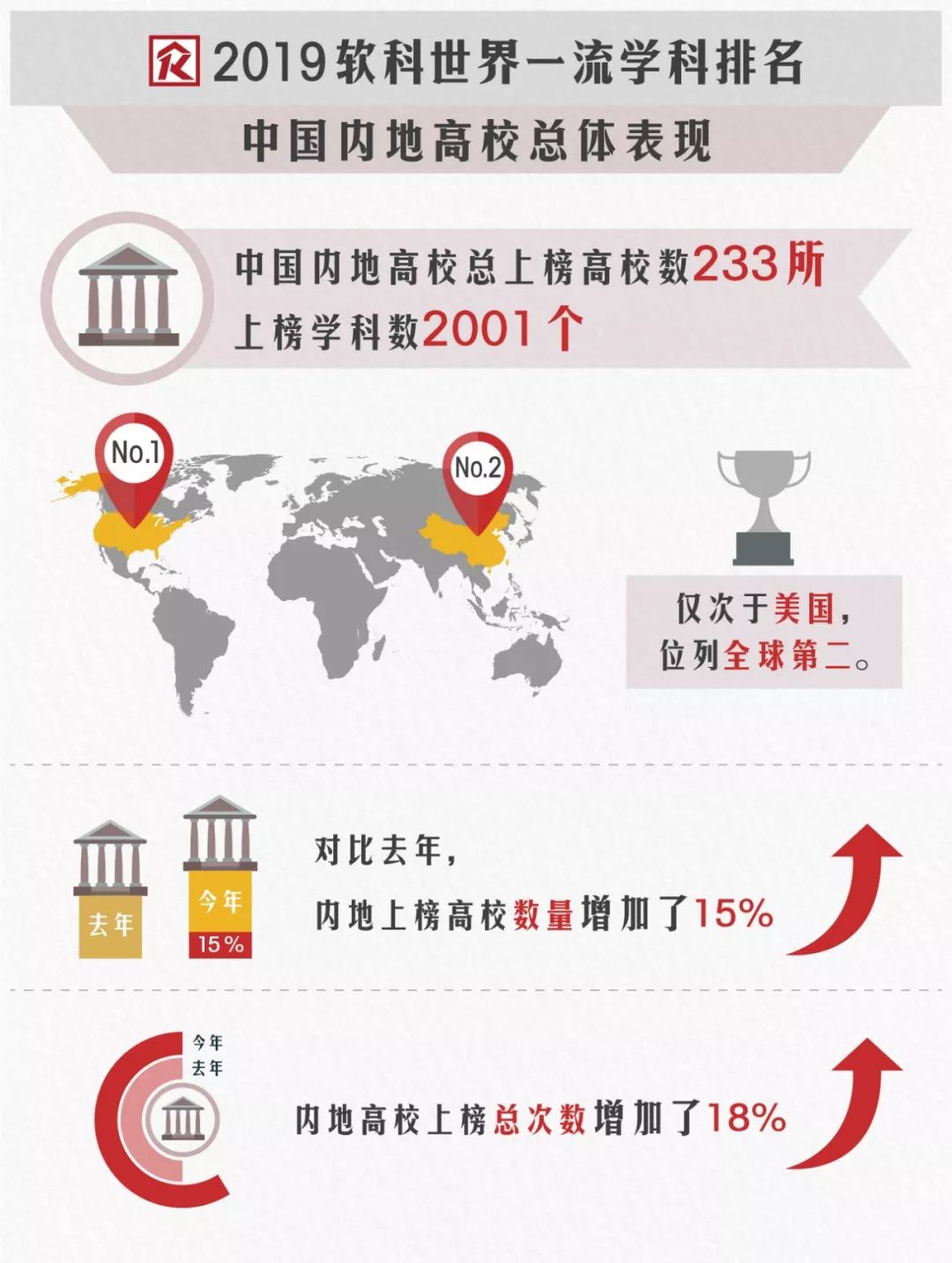 软科2020重庆排名_2020“软科世界一流学科排名”发布:重庆大学6个学科进