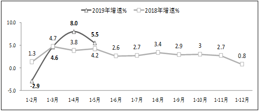 平均人口数_人口自然增长的详细内容(2)