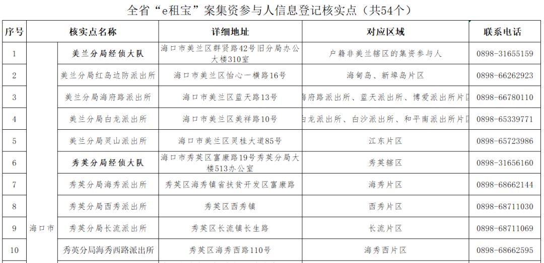 海南人口登记_海南人口分布图(3)
