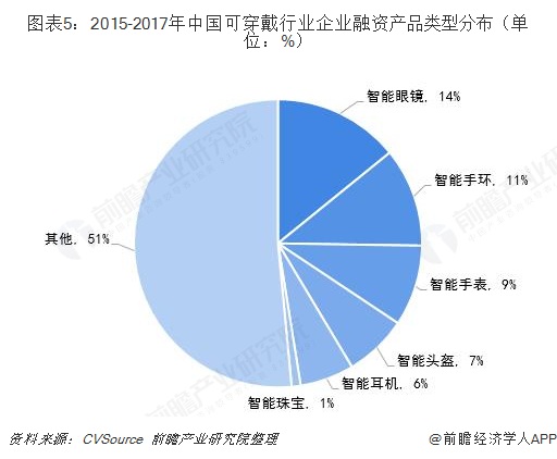 医疗智能穿戴设备_人工智能可穿戴设备_智能健康穿戴设备