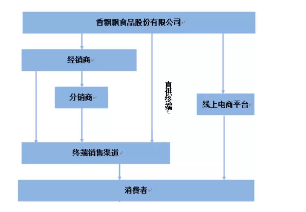 中年香飘飘再饶地球一圈还转的动吗黄埔榜