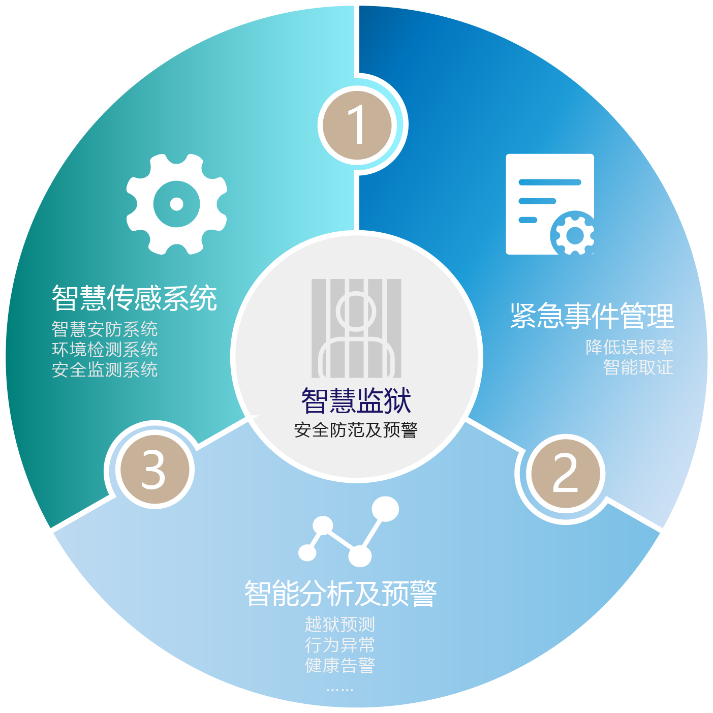 通过idm在岗智慧监测系统,采用先进智慧感知设备,整合大数据,人工智能