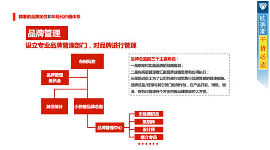 品牌