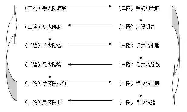 《道德经》大德的样态，在于彻底地顺从道