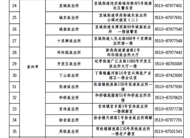 宜兴人口多少_二张图表可以看出无锡,江阴,宜兴人口结构(2)