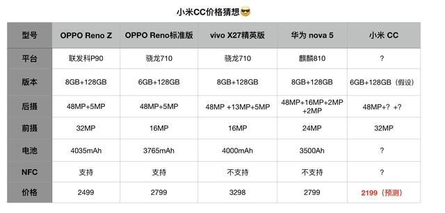 解密小米cc9新配色工艺价格或只需2199元