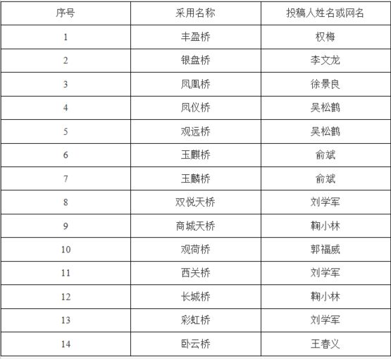 银川人口排名2019_银川火车站