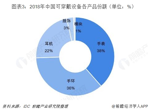 智能健康穿戴设备_人工智能可穿戴设备_医疗智能穿戴设备