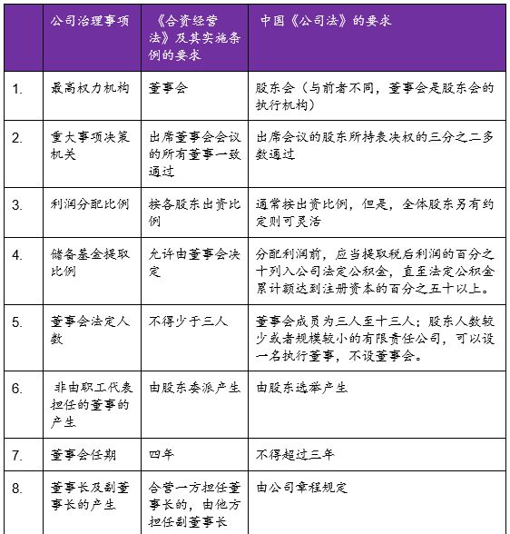 您准备好迎接新的公司治理结构了吗 新 外商投资法 对现有外商投资企业的影响丨大成 策析 调整