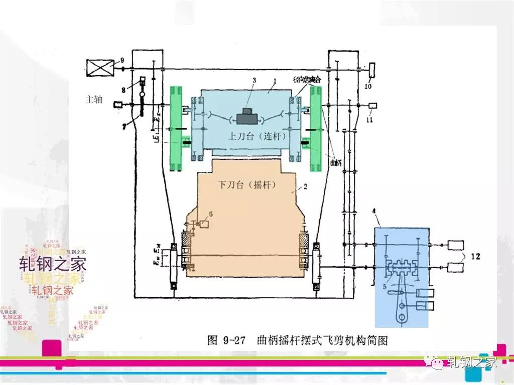 技术飞剪动画及原理