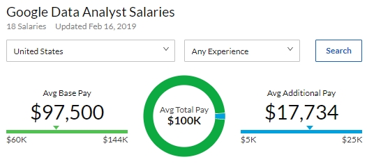 年薪90w！人才缺口15w！商科生如何转型data science？