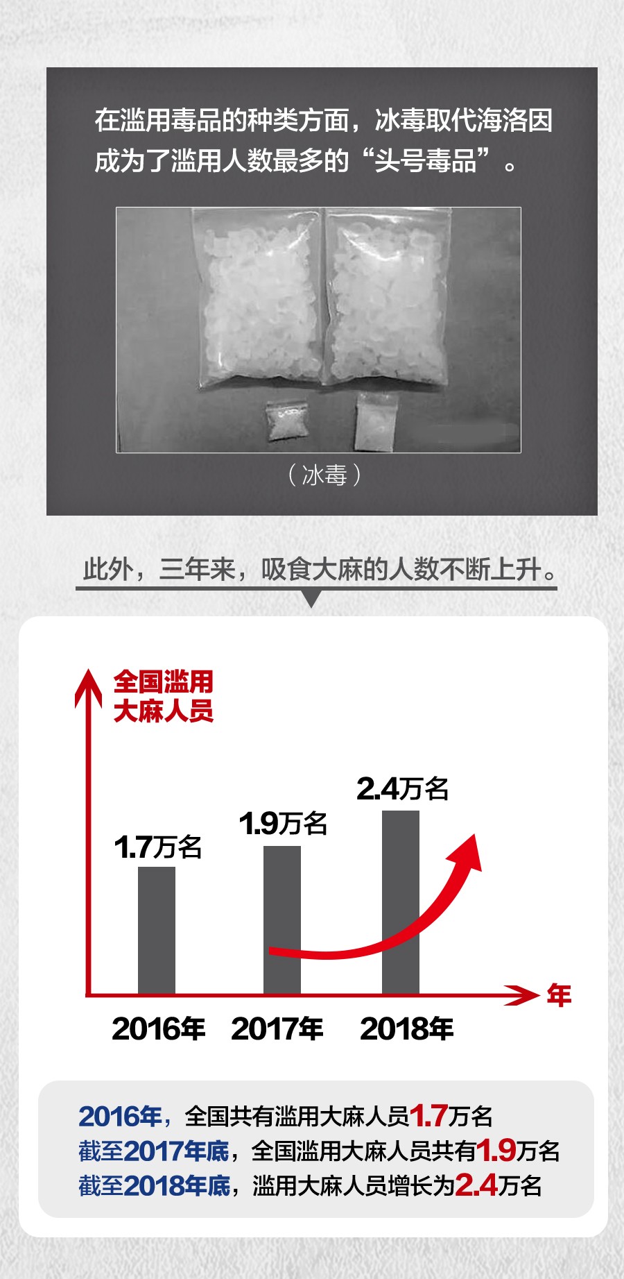 广州市现有多少人口_广州市外来人口分布图(2)