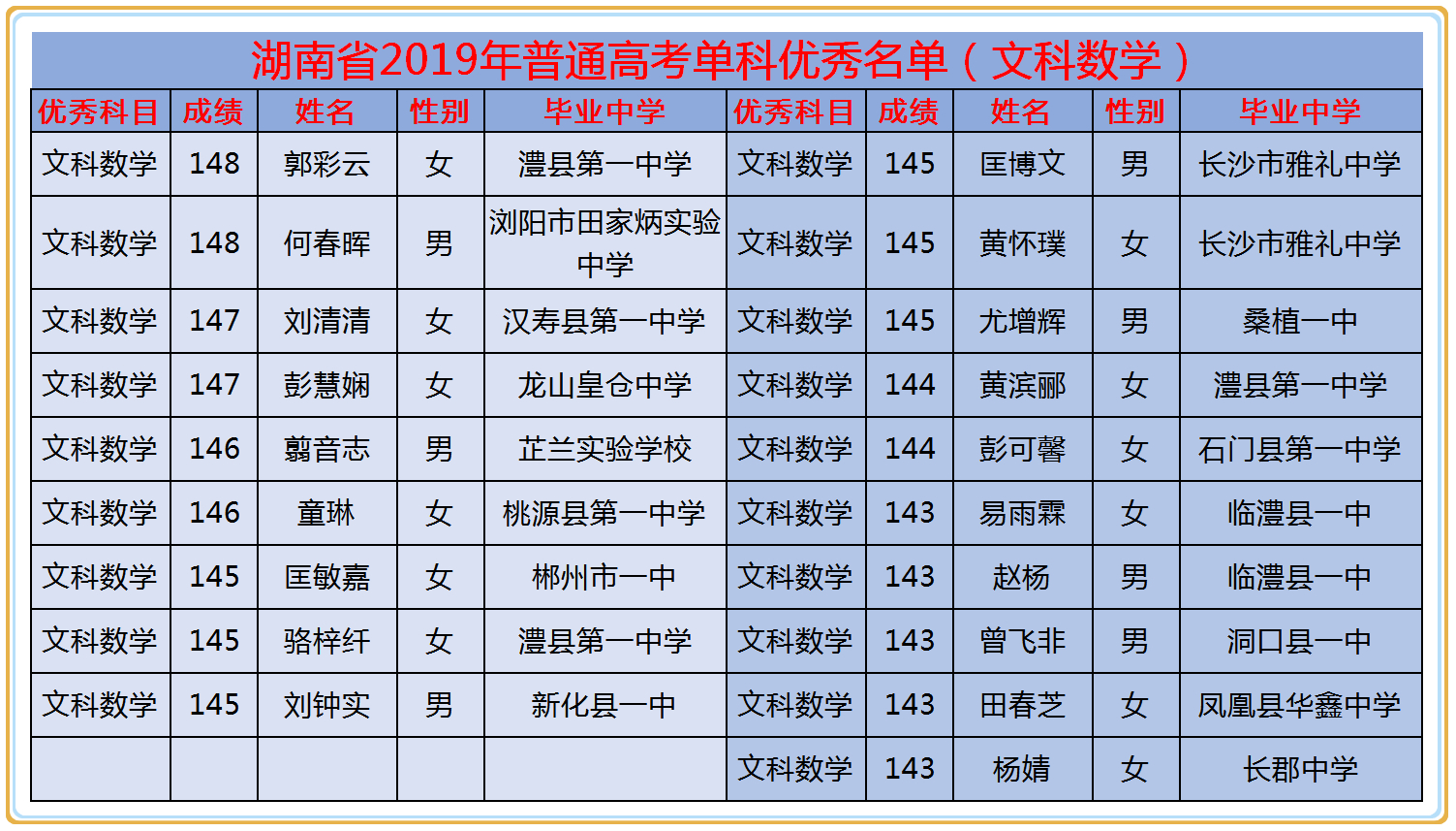 澧县多少人口_澧县常住人口72万,女比男多 常德市人口普查数据公布