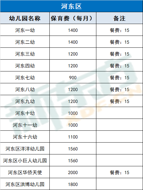 看看现在养个孩子多不容易!附:天津市幼儿园收费情况一览表