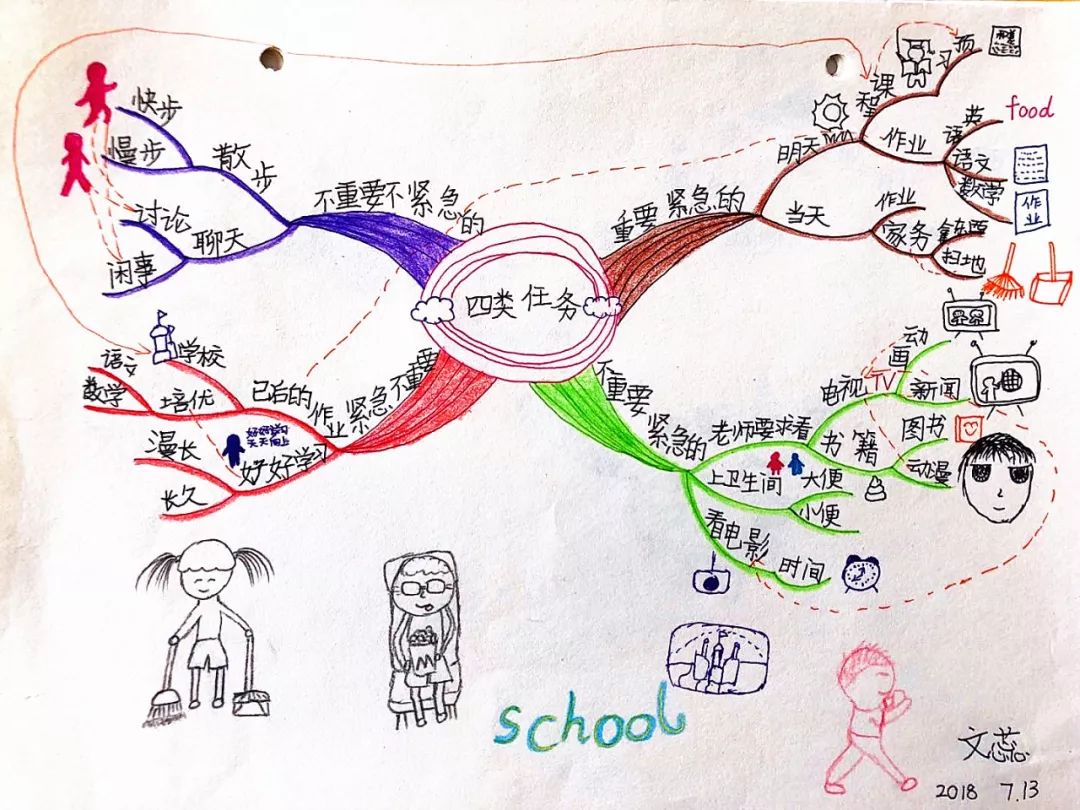 汉口店用思维导图管理好学习时间