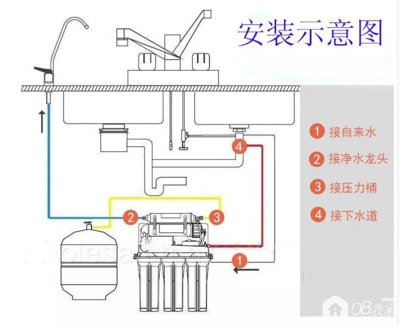 购买:反渗透型直饮水机,主要看核心设备也就是ro反渗透膜的质量,美国