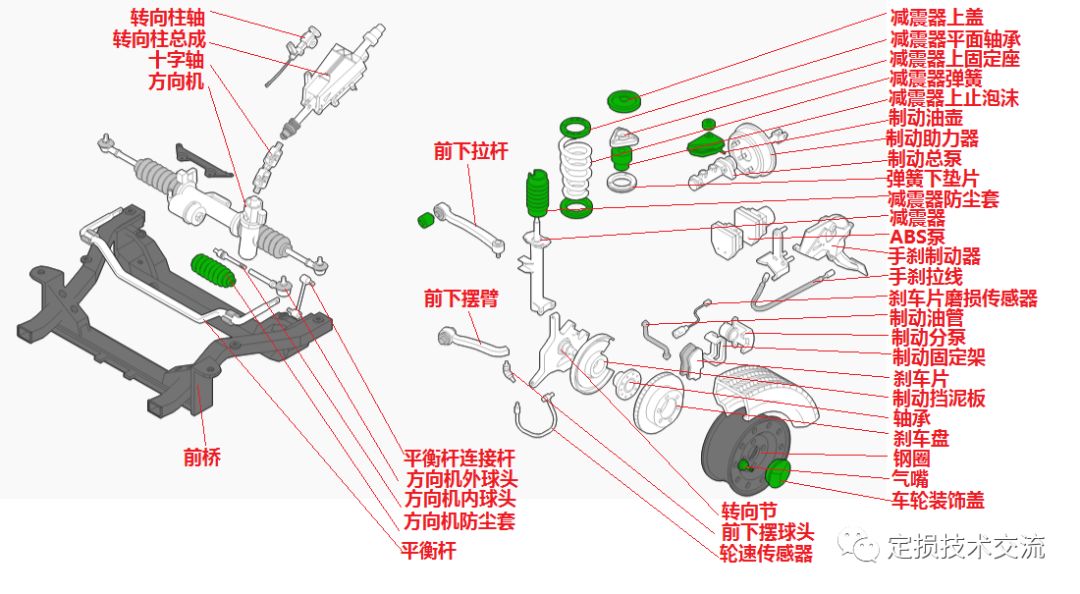 【干货】"定损"秘籍——汽车结构的基础认识(一)