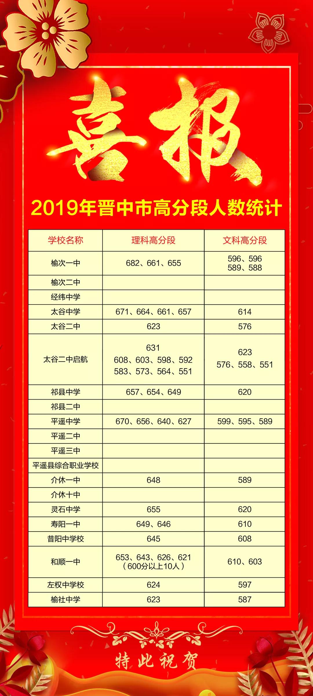 状元常书杰的班主任乔春元单班达线率100%晋中市·理科状元榆次一中