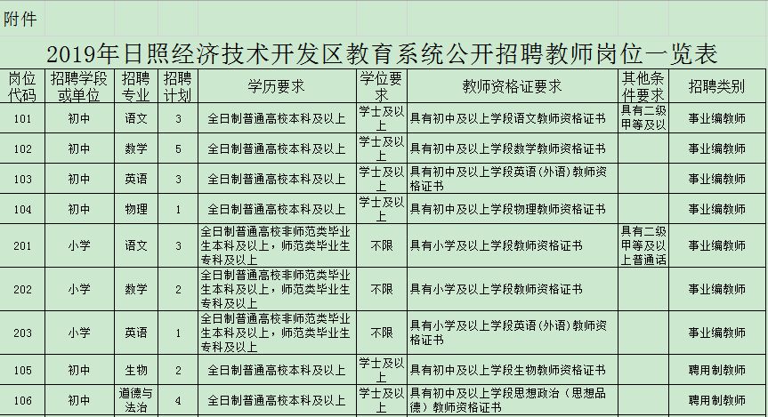 日照各县区教师招聘简章汇总