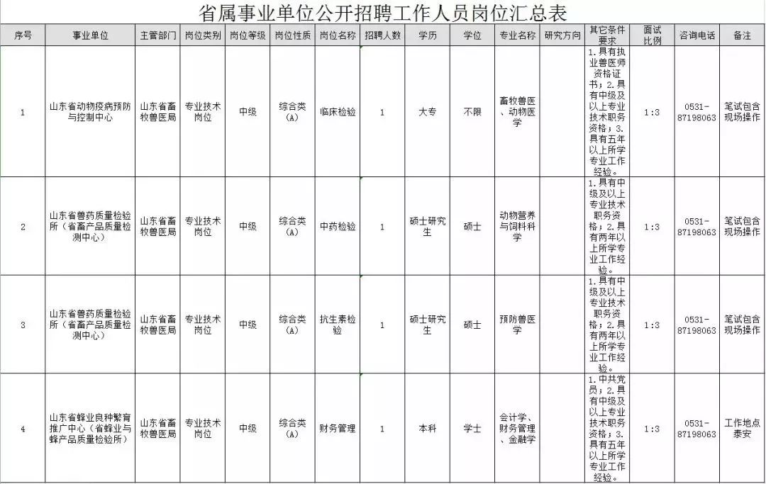 山东省农业人口_山东省农业科学院照片