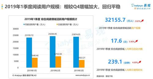 2019第一季度出生人口_出生人口