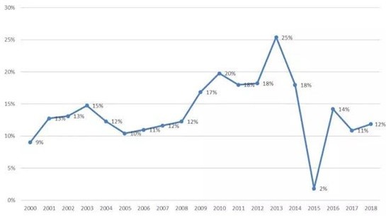 以2000年为基期gdp_2020年中国gdp(2)