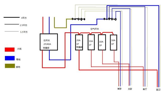 1,强电箱 强电就是家里的 220v交流电,比如电灯,电源插座.