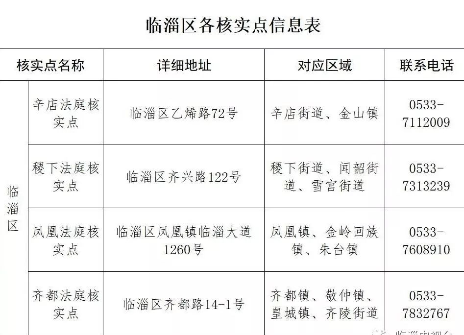 人口精准登记核实工作_速看 安徽人, e租宝 集资参与人信息核实登记工作已启