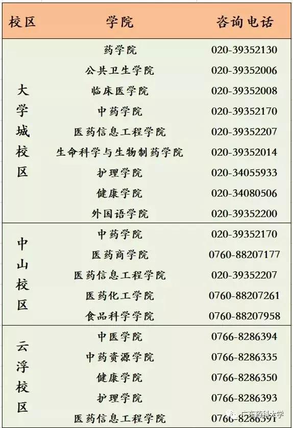 广东药科大学排名_广东药科大学宿舍图片