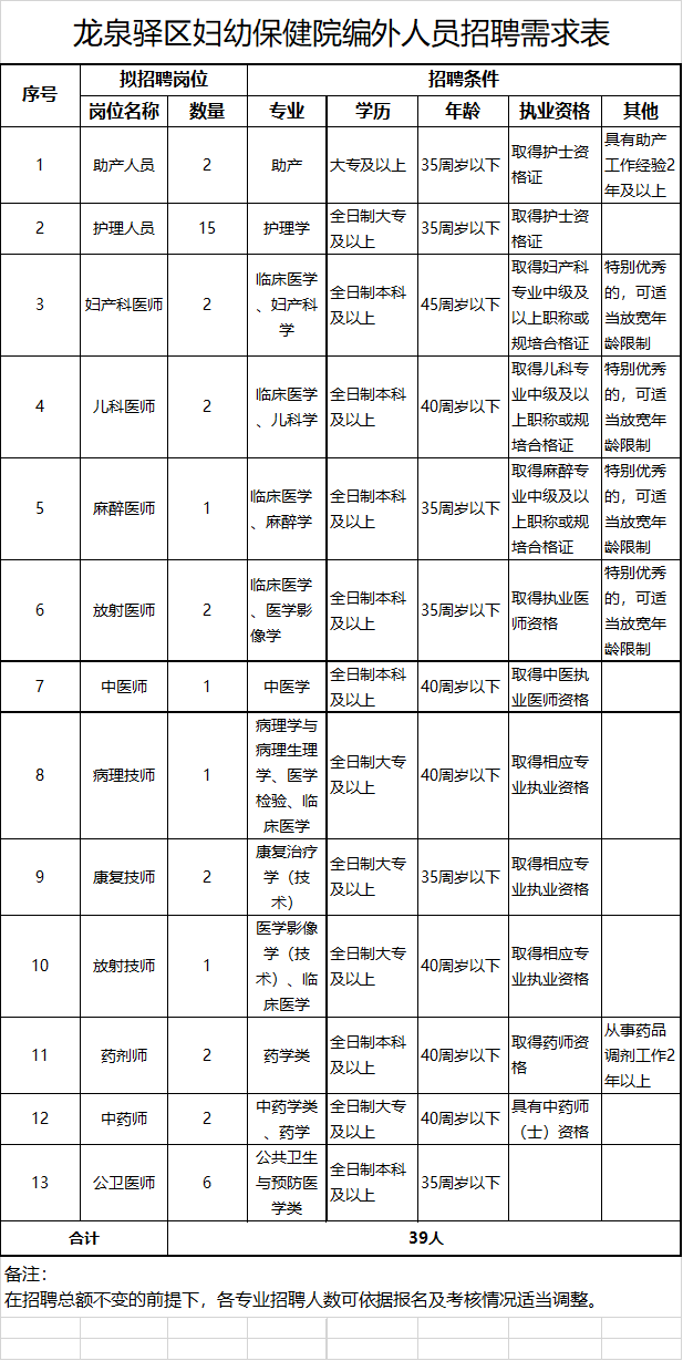 成都市龙泉驿区人口2019总人数_成都市龙泉驿区图片