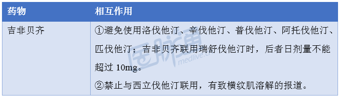 吉非贝齐可经二磷酸尿苷葡糖醛酸转移酶(ugt)代谢,代谢产物不可逆地