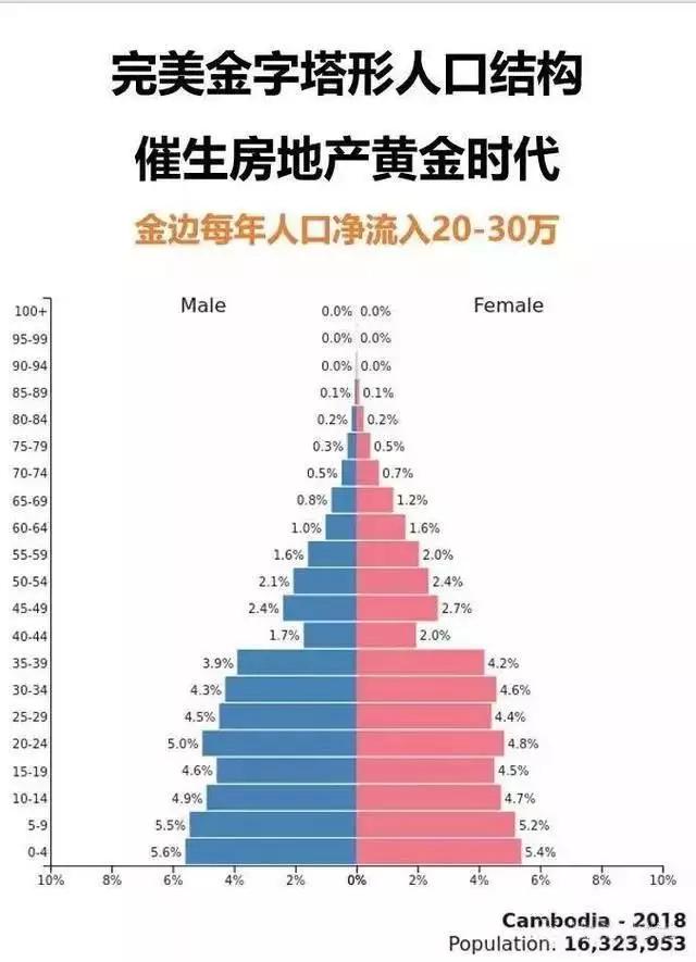 人口红利影响_人口红利影响下的楼市版图