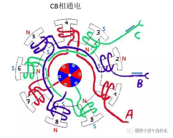 有兴趣吗带你360度无死角了解无刷电机