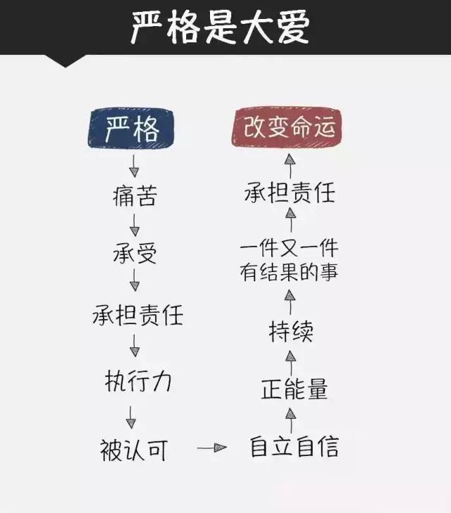 优秀的领导都是坏人