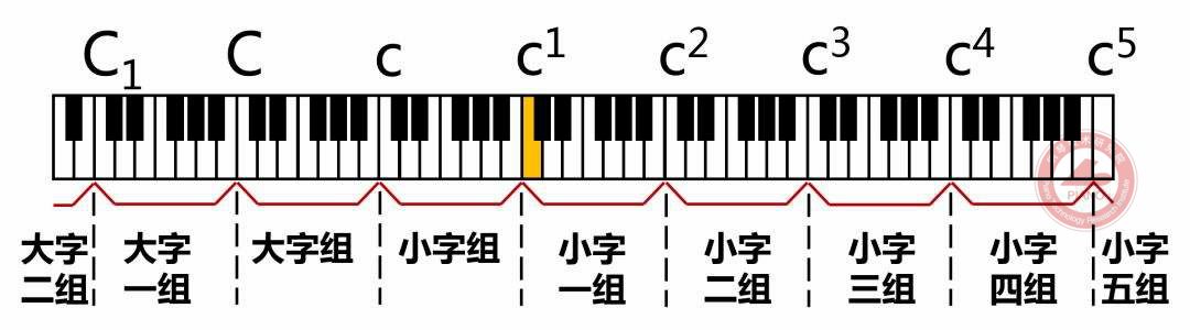 ③小字组各音的标记用不带数字的小写字母来表示,如cde等.