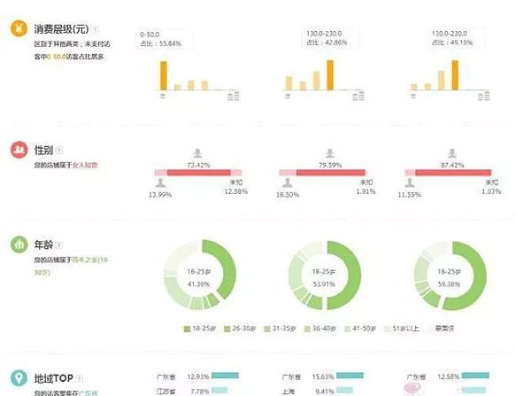 直通车做高权重店铺，快速获取免费流量（2）