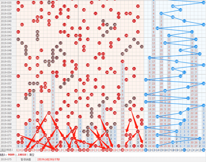 双色球2019075期如何抓住毫无规律的走势图