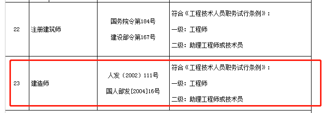 拿到二建证书除了做项目经理涨工资还有这些好处15省已公布