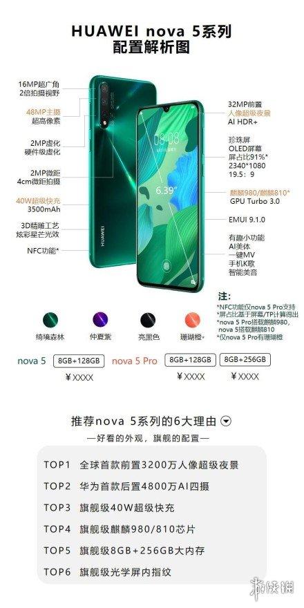 一篇文章告诉你:荣耀20 pro和华为nova 5 pro 到底怎么选?