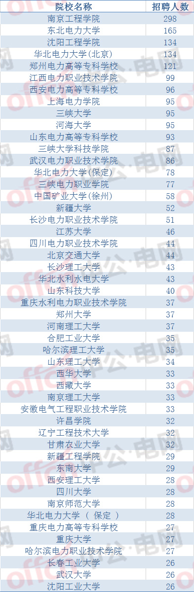 山西2020年大专排名_2020、2019全国高中清北录取排行榜!山西这四所高中上(2)