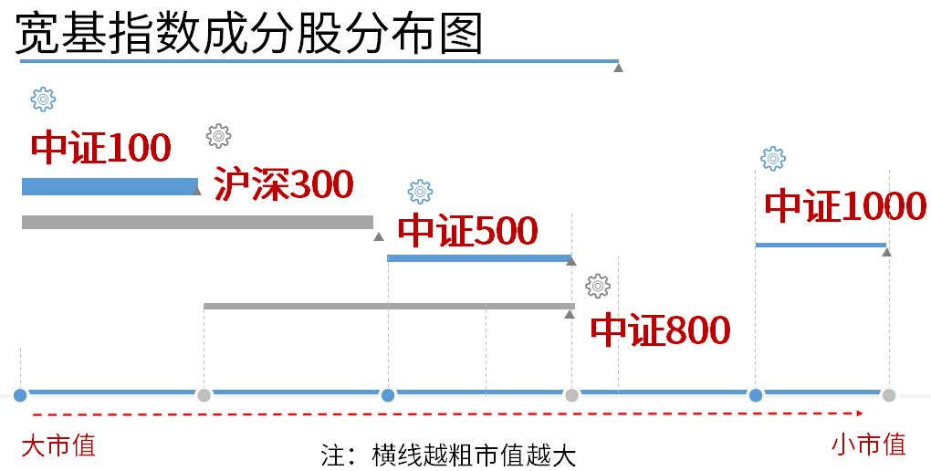 华夏蓝筹核心，华夏蓝筹核心基金是什么