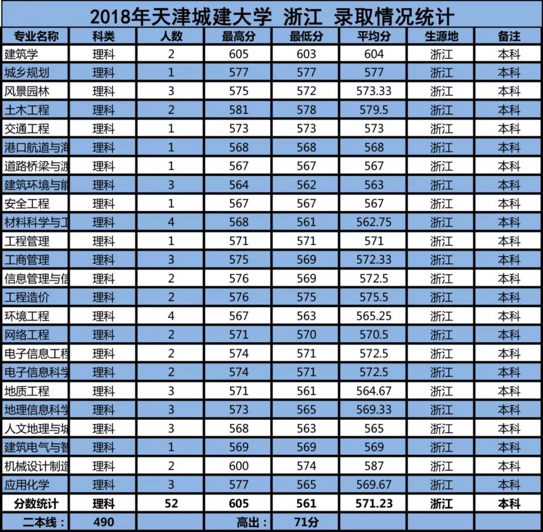 天津城建大学排名_天津城建大学(3)